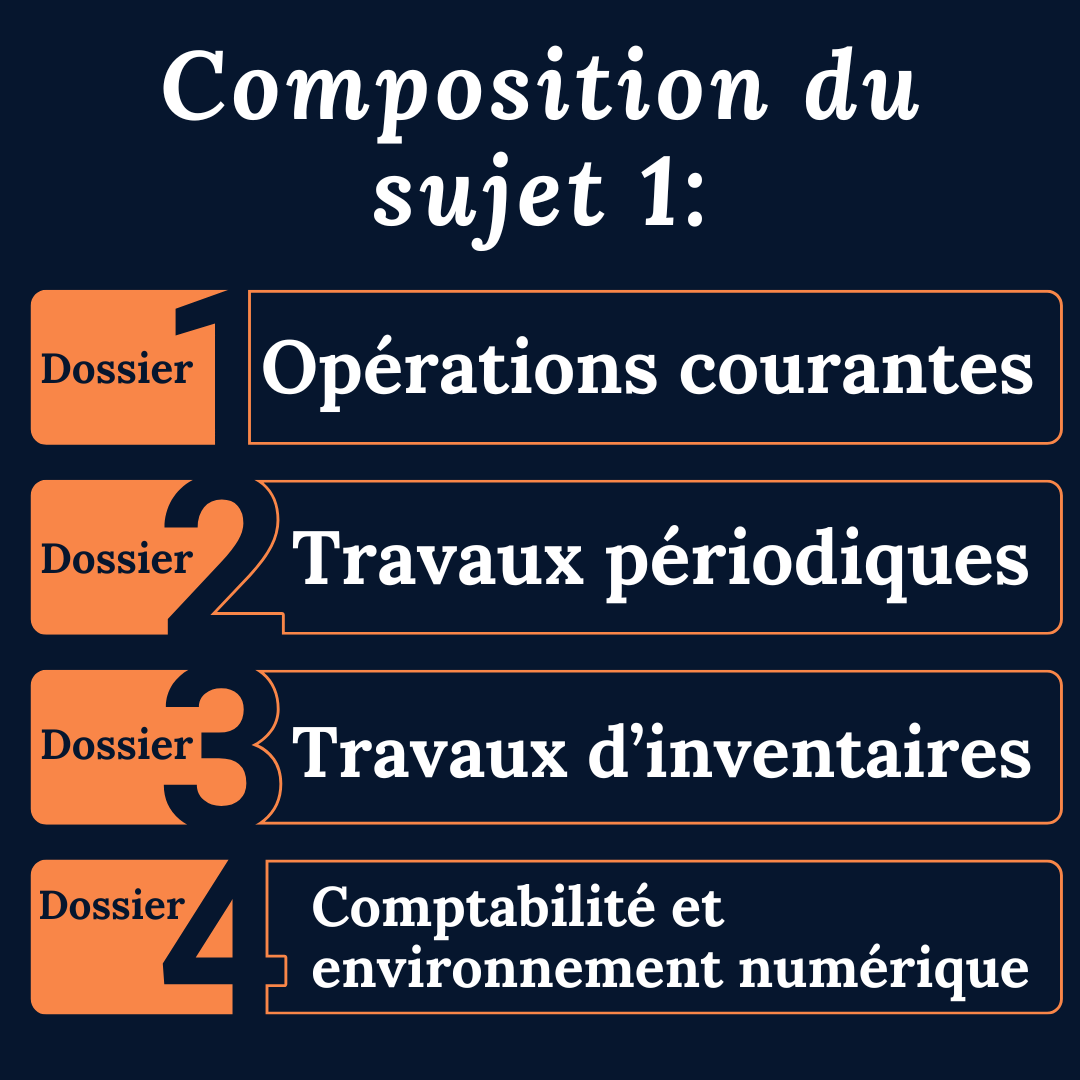 Examen blanc en temps réel DCG UE9 - Sujet 1 (PCG 2025)