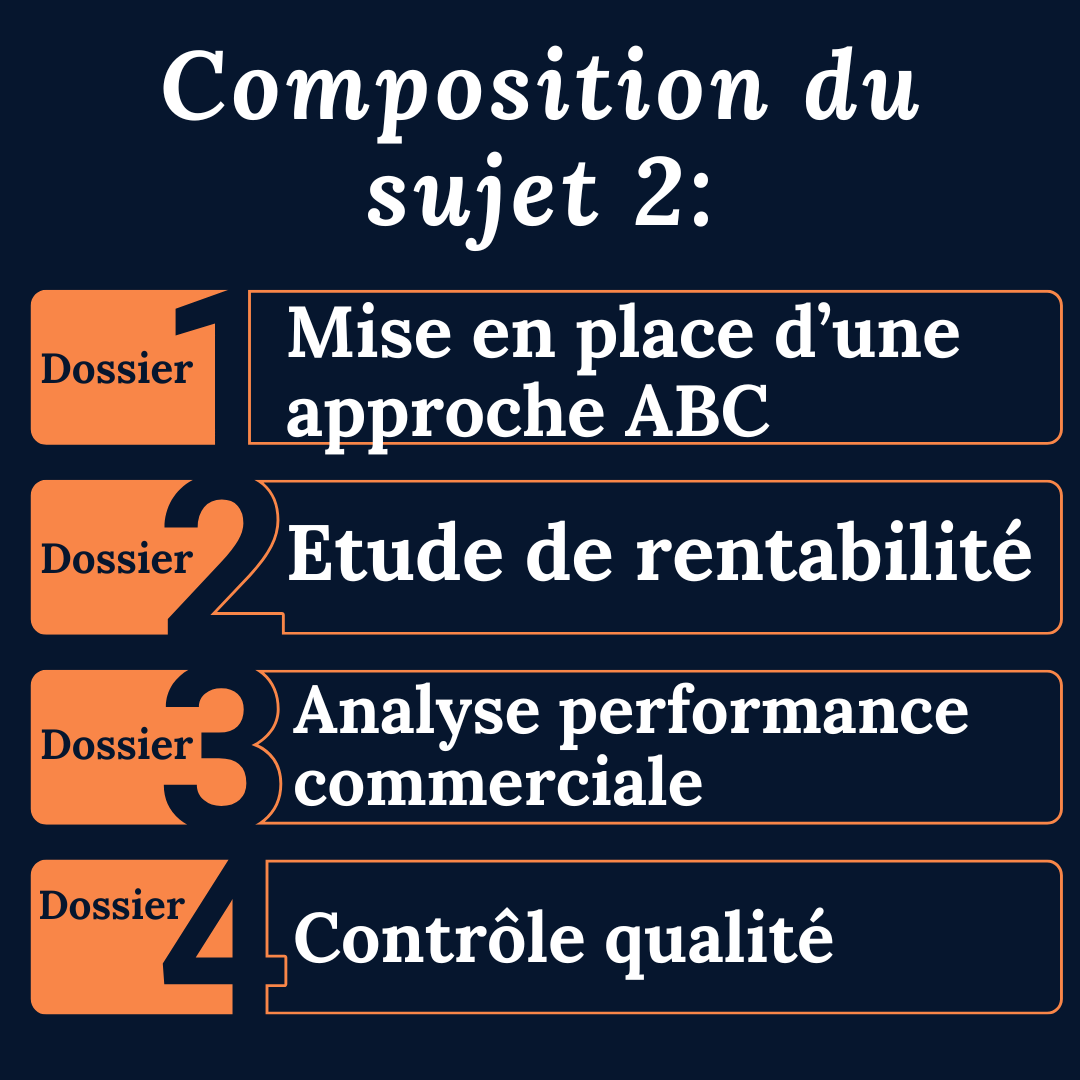Examen blanc en temps réel DCG UE11 - Sujet 2