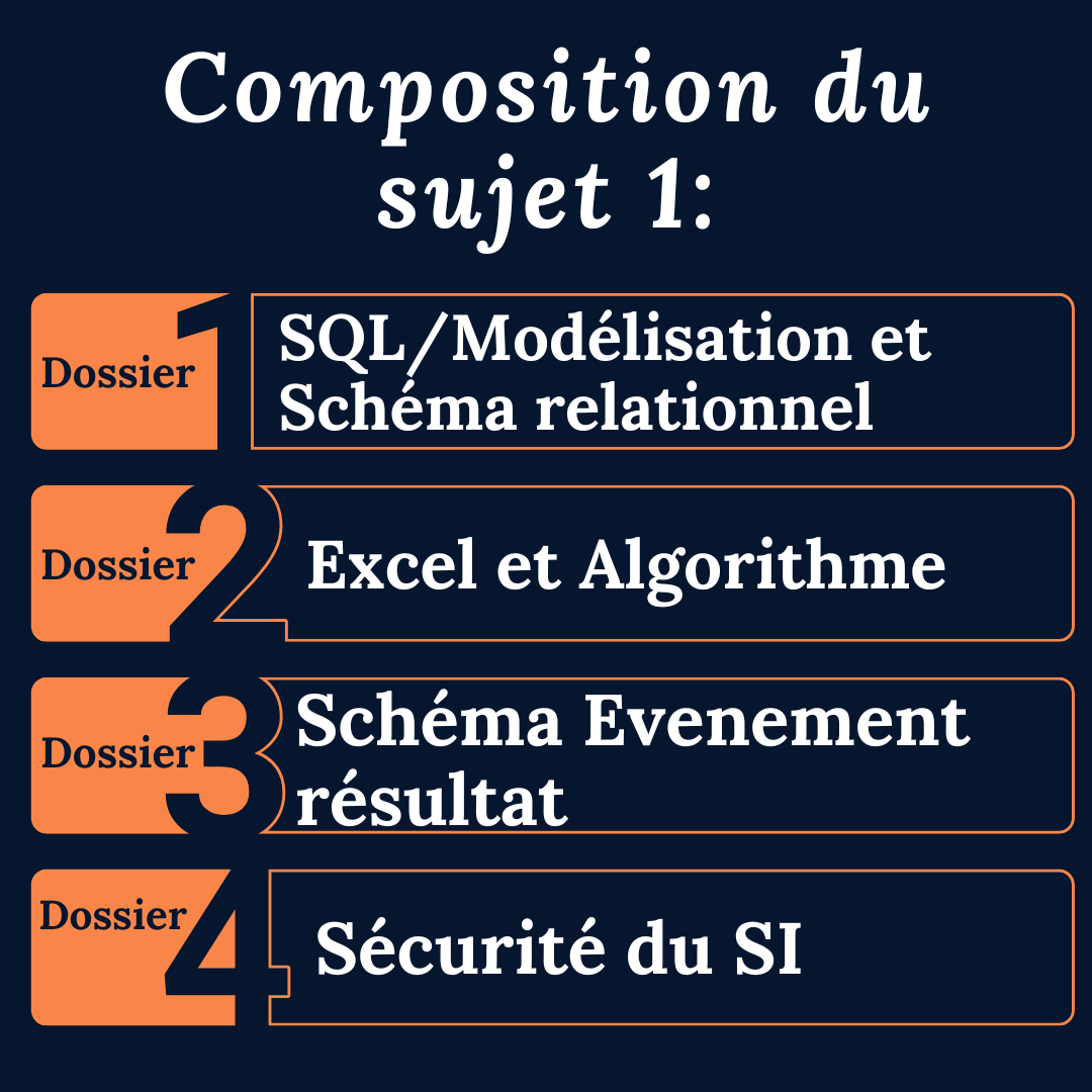 Examen blanc en temps réel DCG UE8 - Sujet 1 (New)