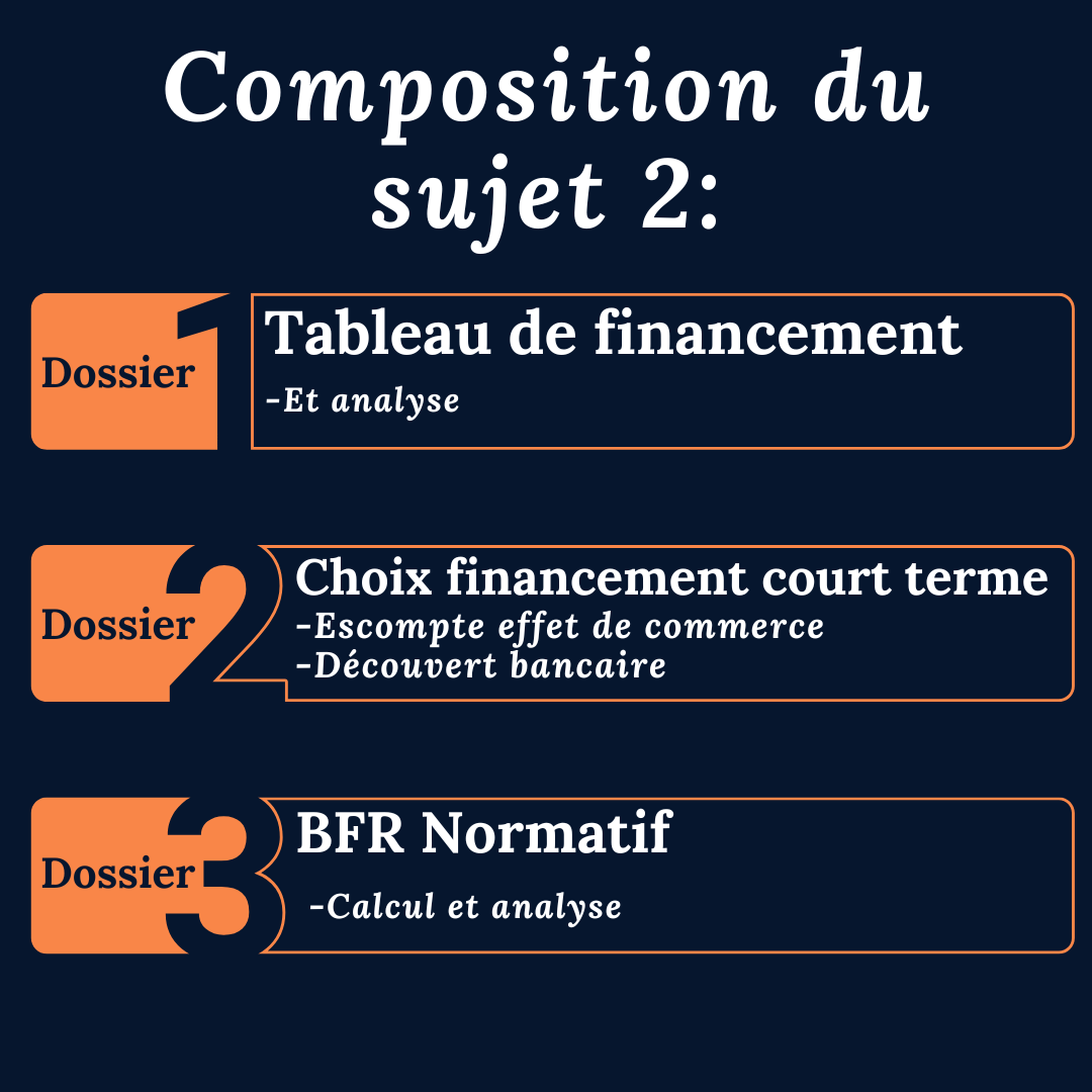 Examen blanc en temps réel DCG UE6 - Sujet 2 (PCG 2025)