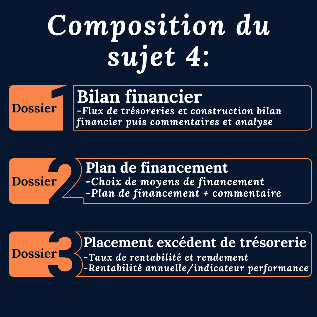 Examen blanc en temps réel DCG UE6 - Sujet 4 ( PCG 2025)