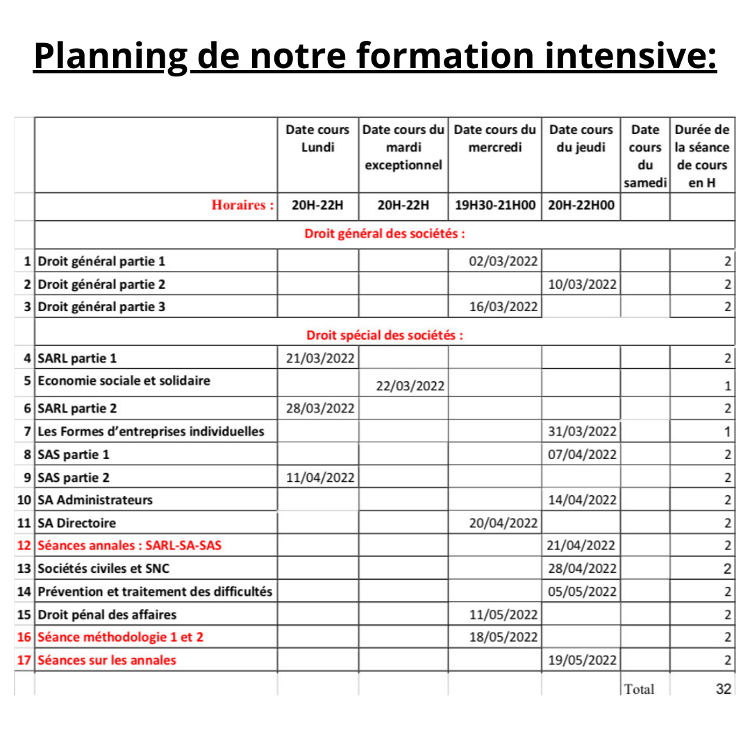 FORMATION INTENSIVE DCG UE2 DROIT DES SOCIETES -FicheBEN