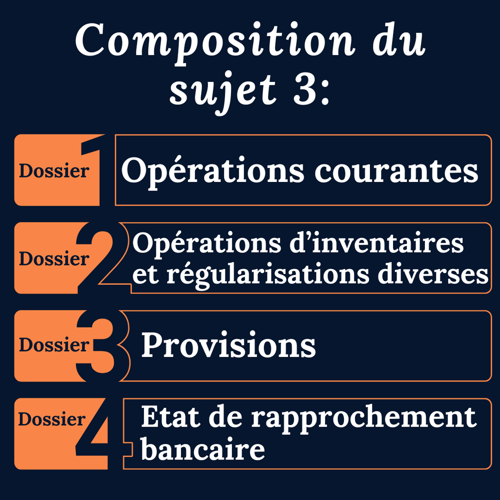 Examen blanc en temps réel DCG UE9 - Sujet 3 (PCG 2025)