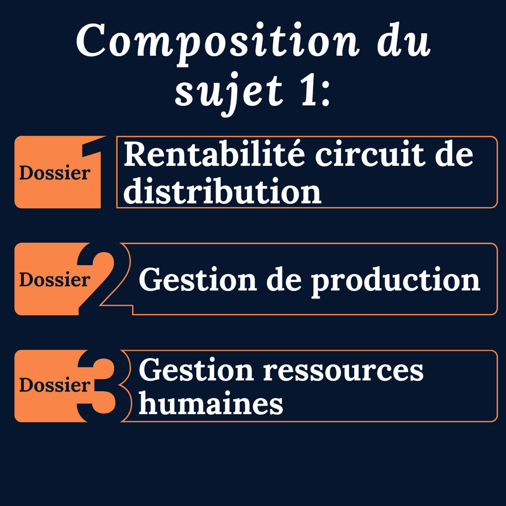 Examen blanc en temps réel DCG UE11 - Sujet 1