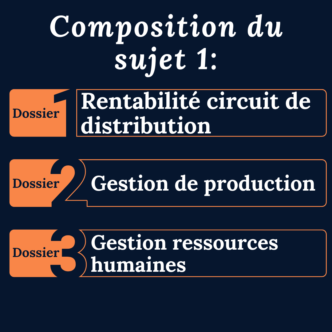 Examen blanc en temps réel DCG UE11 - Sujet 1