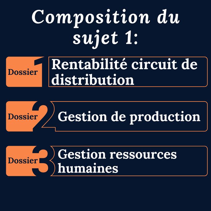 Examen blanc en temps réel DCG UE11 - Sujet 1