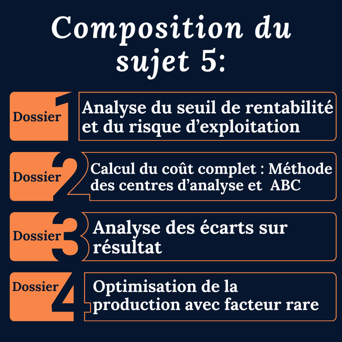 Examen blanc en temps réel DCG UE11 - Sujet 5