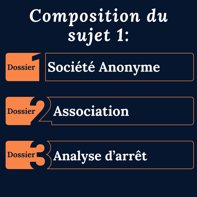 Examen blanc en temps réel DCG UE2 - Sujet 1 (New)