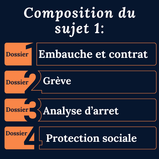 Examen blanc en temps réel DCG UE3 - Sujet 1 (New)
