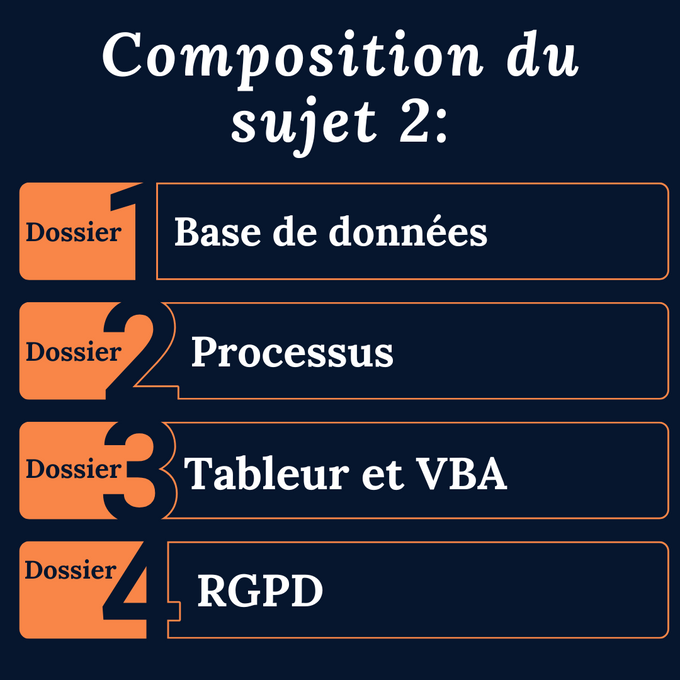 Examen blanc en temps réel DCG UE8 - Sujet 2 (New)