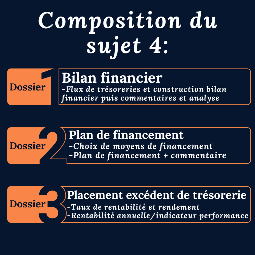 Examen blanc en temps réel DCG UE6 - Sujet 4 ( PCG 2025)