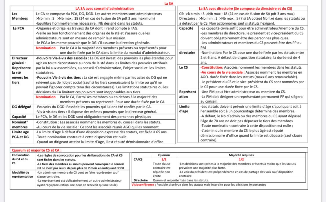 DCG2 Fiches révisions droit des sociétés (PDF) - 100% de réussite