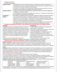 UE7-MANAGEMENT  -FicheBEN